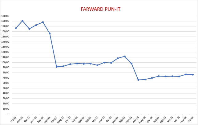 farward-pun-ape